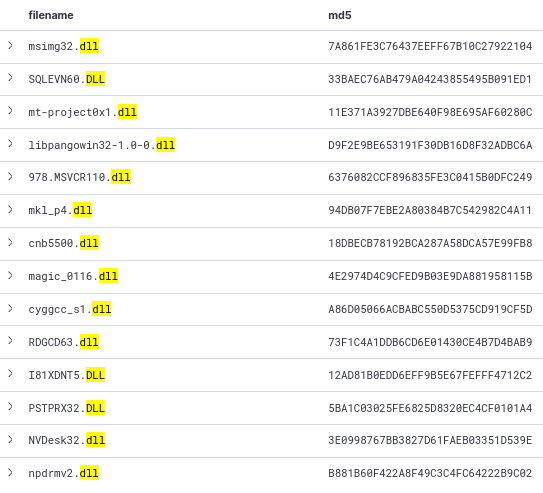 NSRL-Elasticsearch