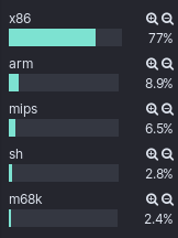 arch_count