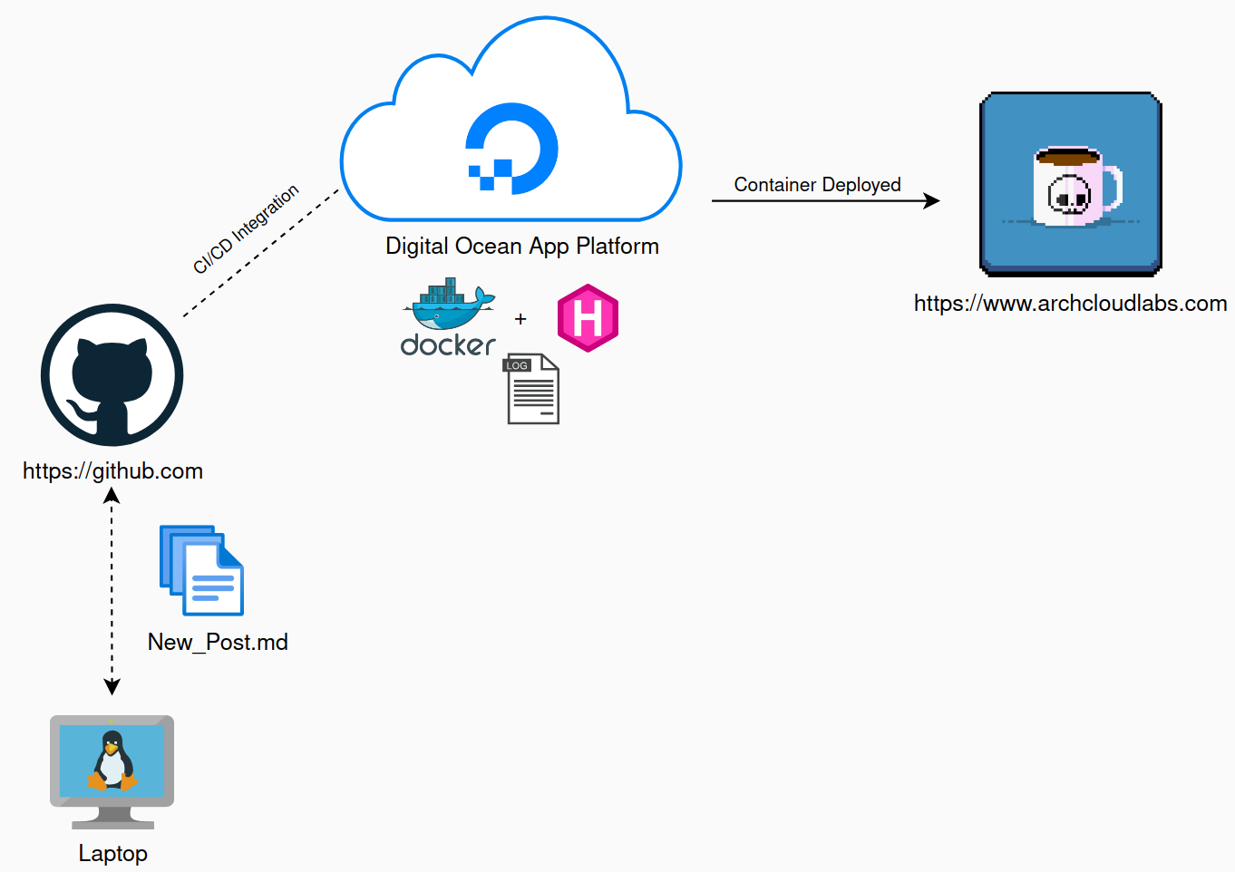 ./ACL_Deploy_Pipeline.png