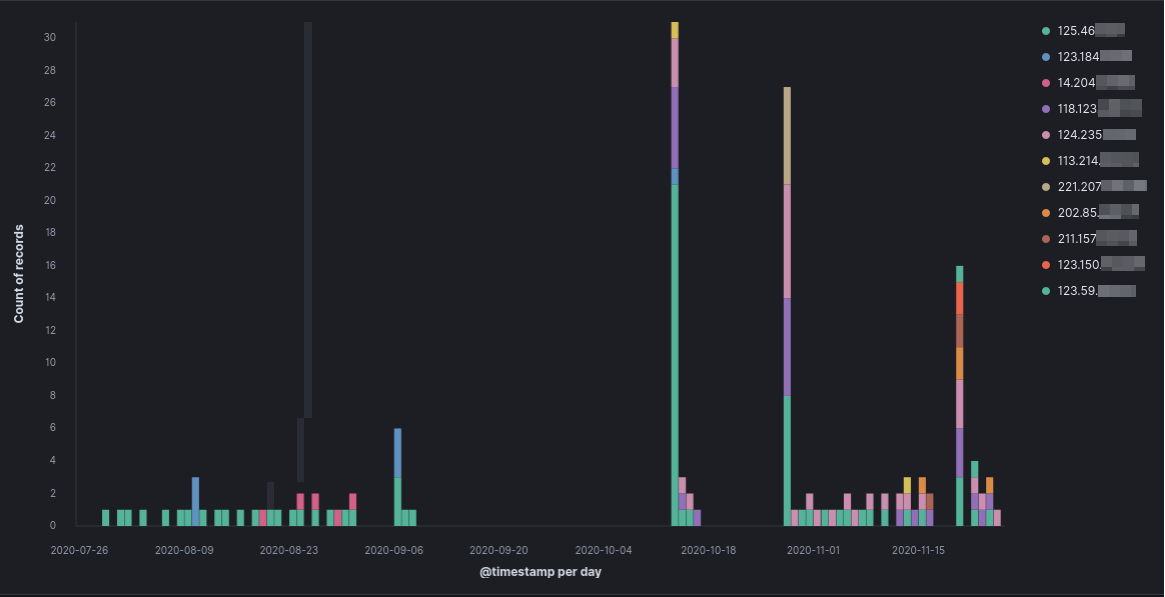 c2_domains_over_time.png