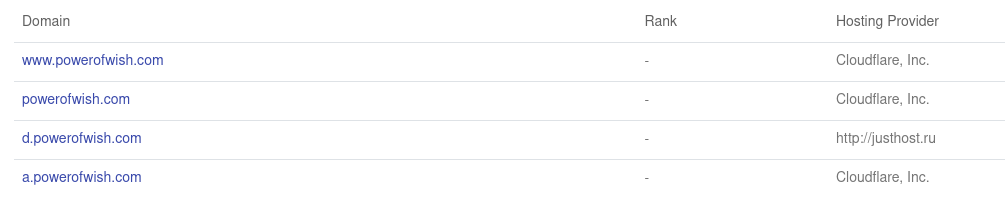 dnstrails_pow_subdomains