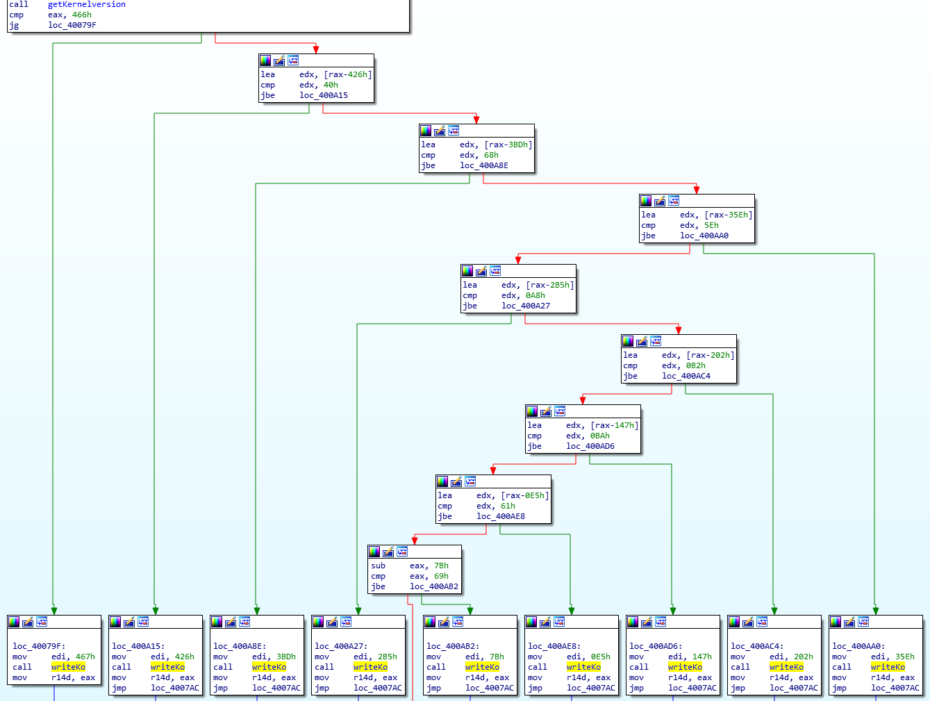 kaudit_kernel_check_pre_ko_writes.png