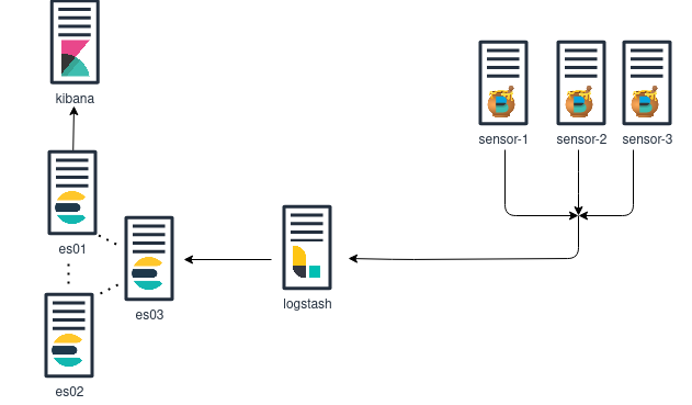 logging_infra